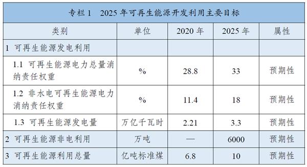 《“十四五”可再生能源發展規劃》：全面推進淺層地熱能供暖制冷開發，有序推動地熱能發電發展