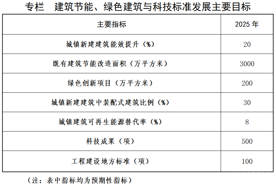 山西建筑節能改造：地熱能供熱項目面積突破990萬平方米-地熱能供熱技術應用-地大熱能