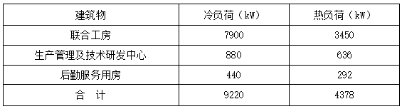 恒溫恒濕！貴州銅仁卷煙廠應用復合型地源熱泵系統-地大熱能