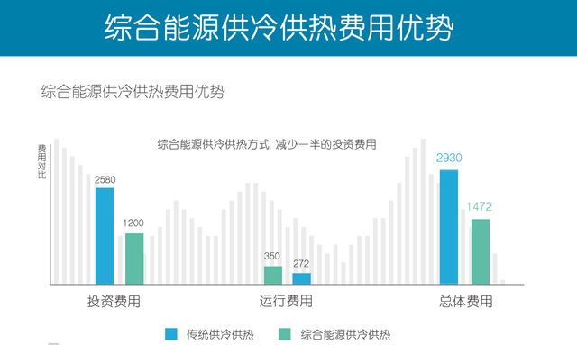 “地?zé)?”地源熱泵智慧能源：校園供冷供熱改造升級-地大熱能