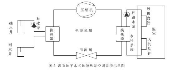 地源熱泵在建筑大樓和玻璃溫室中的應用-熱泵系統(tǒng)供暖制冷-地大熱能