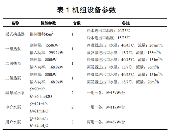 地熱溫泉尾水梯級利用+水源熱泵供暖系統研究-地大熱能