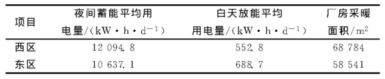 河北大廠金隅工業園地埋管熱泵能源站項目-地大熱能