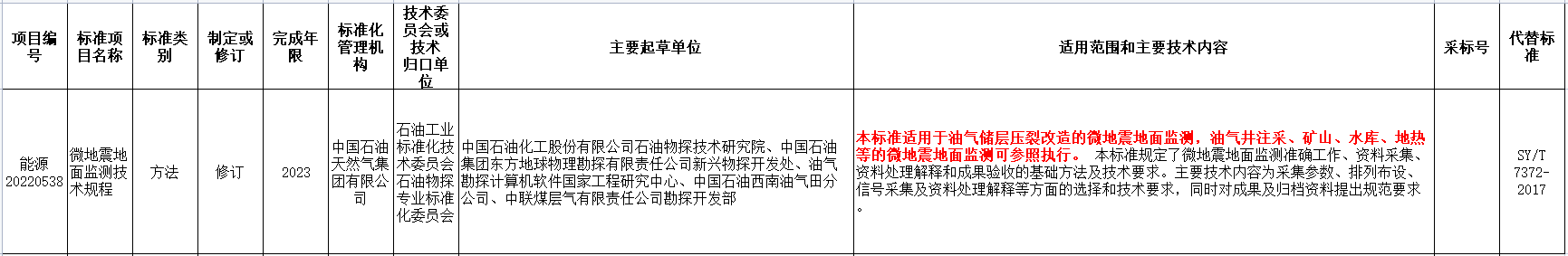 涉及地?zé)崮埽?guó)家能源局發(fā)布2022年能源領(lǐng)域行業(yè)標(biāo)準(zhǔn)計(jì)劃-地大熱能