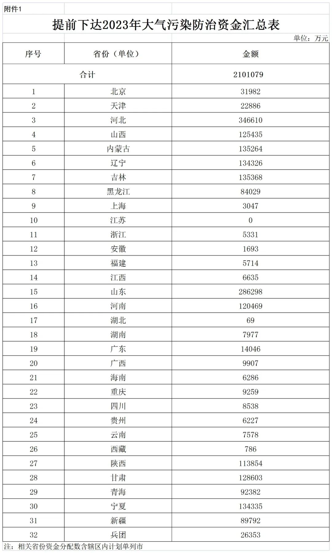 補(bǔ)貼134.4億！財(cái)政部提前下達(dá)2023年北方地區(qū)冬季清潔取暖資金預(yù)算-地大熱能