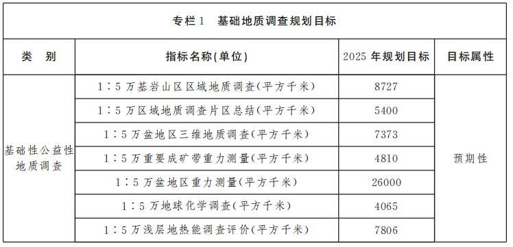 山西省礦產資源總體規劃 重點扶持地熱能產業快速發展-地大熱能