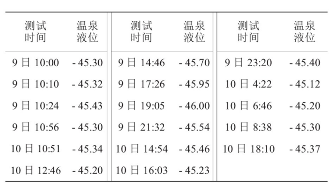 某部隊醫院利用地熱溫泉水供暖-地大熱能