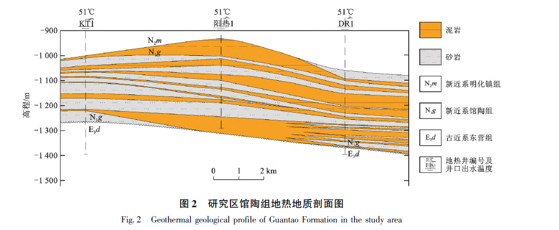 山東省陽信縣東部地區地熱地質特征及資源量評價-地熱資源開發利用-地大熱能