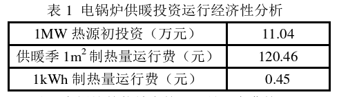 西藏日喀則地區清潔能源集中供暖熱源應用-中深層地熱供暖-地大熱能