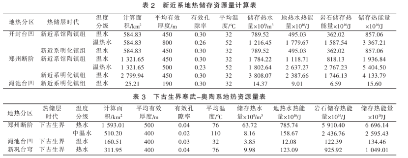 鄭州市地熱資源類型分布及資源量-地大熱能