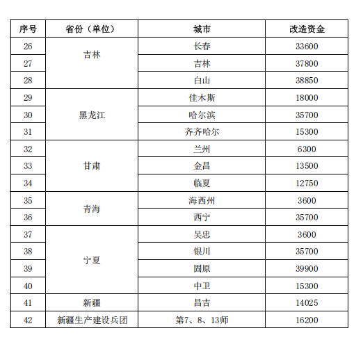 補貼64.98億元！提前下達2025年北方地區冬季清潔取暖資金-地大熱能